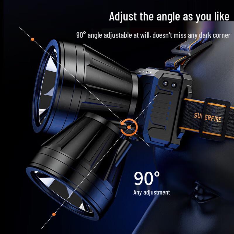 Shenhuo Bright LED Rechargeable Headlamp