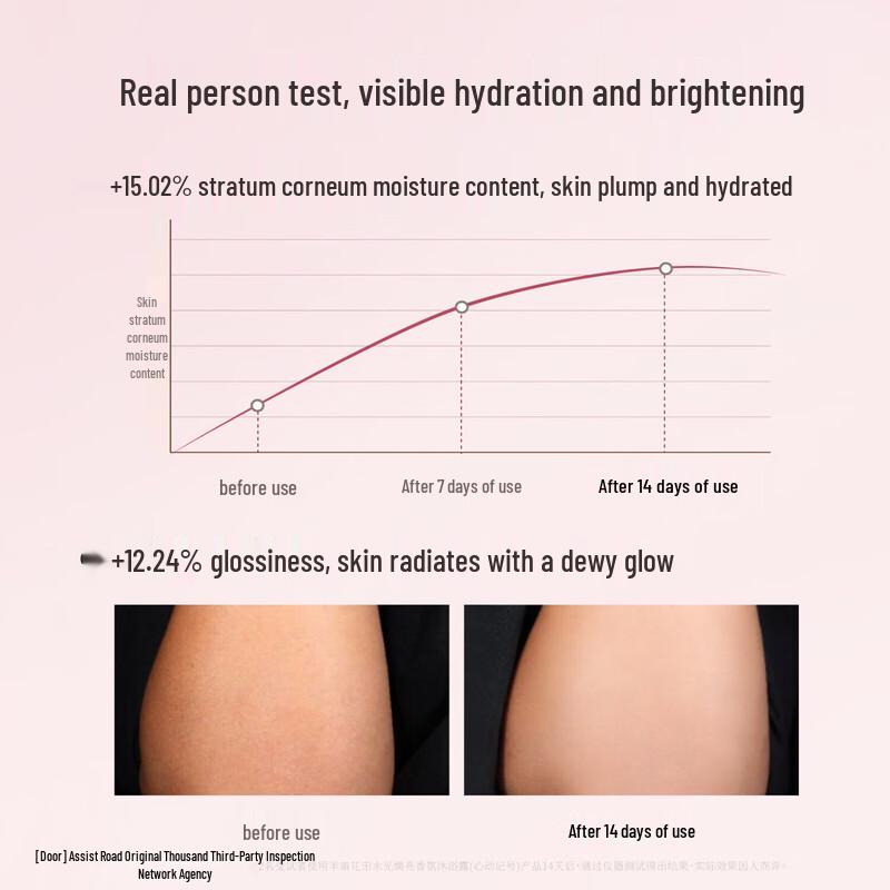 Ban Mu Hua Tian Fresh Flower Pure Dew Hair & Body Care Set