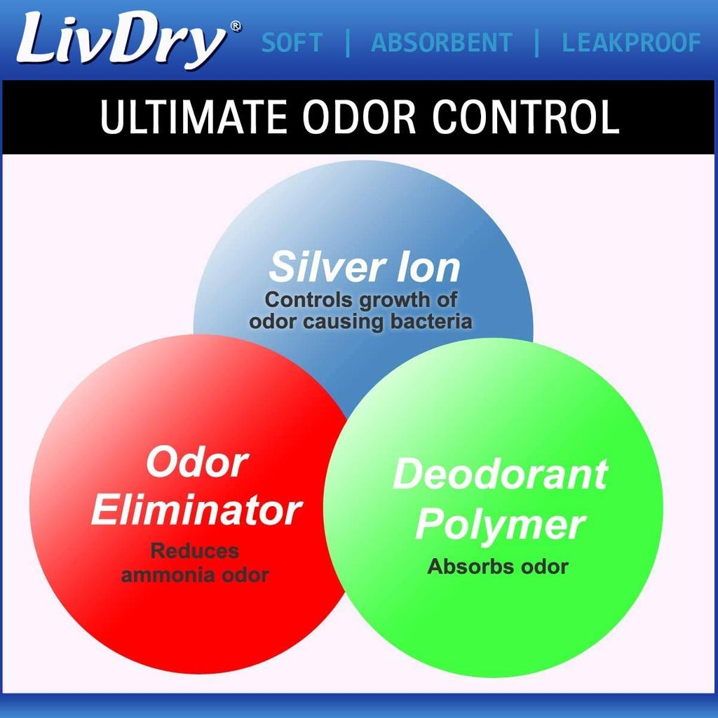 Refre Ultra Thin Reassuring Pads for Men those concerned about minor Frequent and urinary 14 pads [For leaks] urination, incontinence, leakage, 200cc,