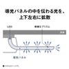 Panasonic LED Ceiling Light Panel Series Square Type LED Type with Remote Control Tatami Square Panel Dimmable/Tonal ~14 HH-CF1496A