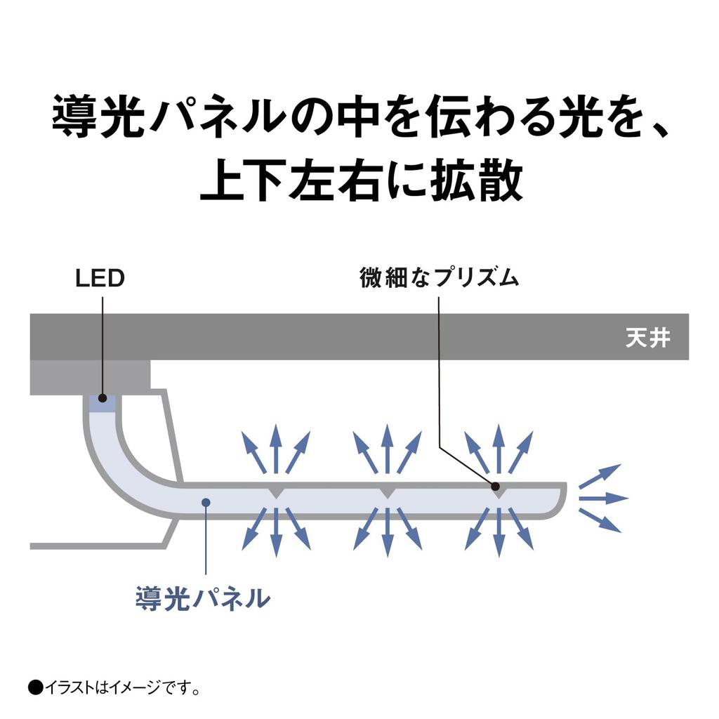 Panasonic LED Ceiling Light Panel Series Square Type LED Type with Remote Control Tatami Square Panel Dimmable/Tonal ~14 HH-CF1496A