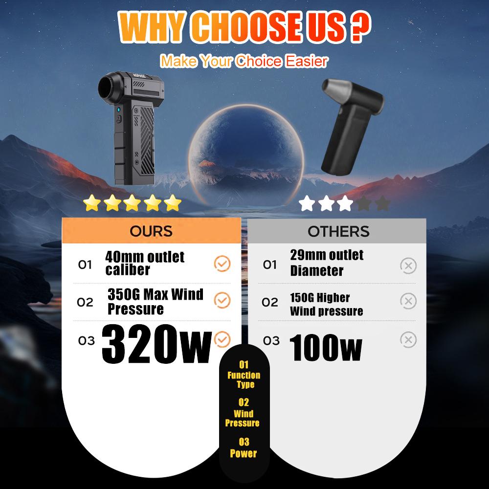 Car Handheld Turbo Fan Auto Powerful Air Blower Cleaning Jet Blower Tool Portable High Speed Violent Fan Adjustable With Brush