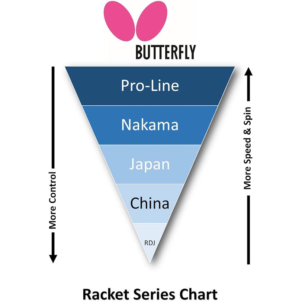 Butterfly Harimoto 2000 Table Tennis Racket 16950 Lightweight, Durable, High Performance
