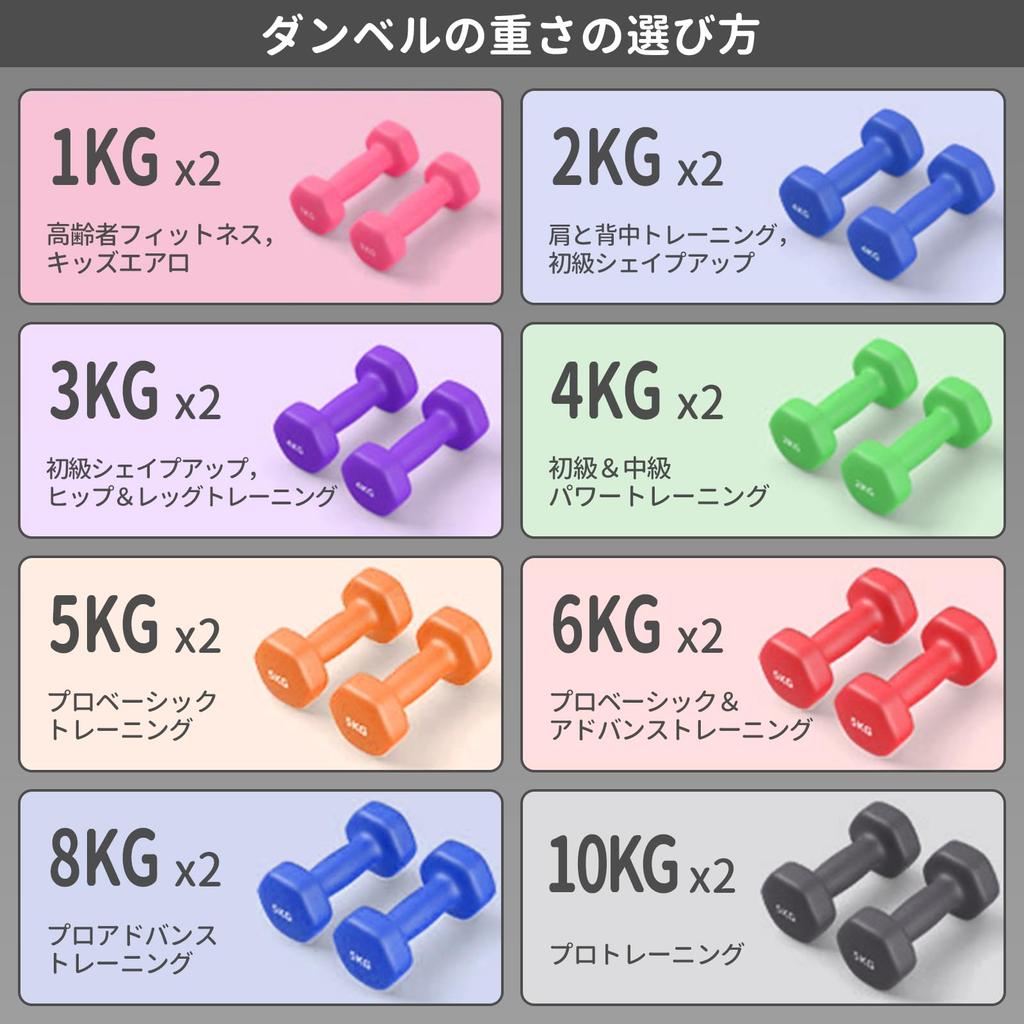 MOJEER Dumbbells of Colors to Choose Strength Iron Soft Coating HB 2kg x [Set 2 1kg, 2kg, 3kg, 4kg, 5kg, 6kg, 8kg, 10kg] [8 From] [Eco-Friendly