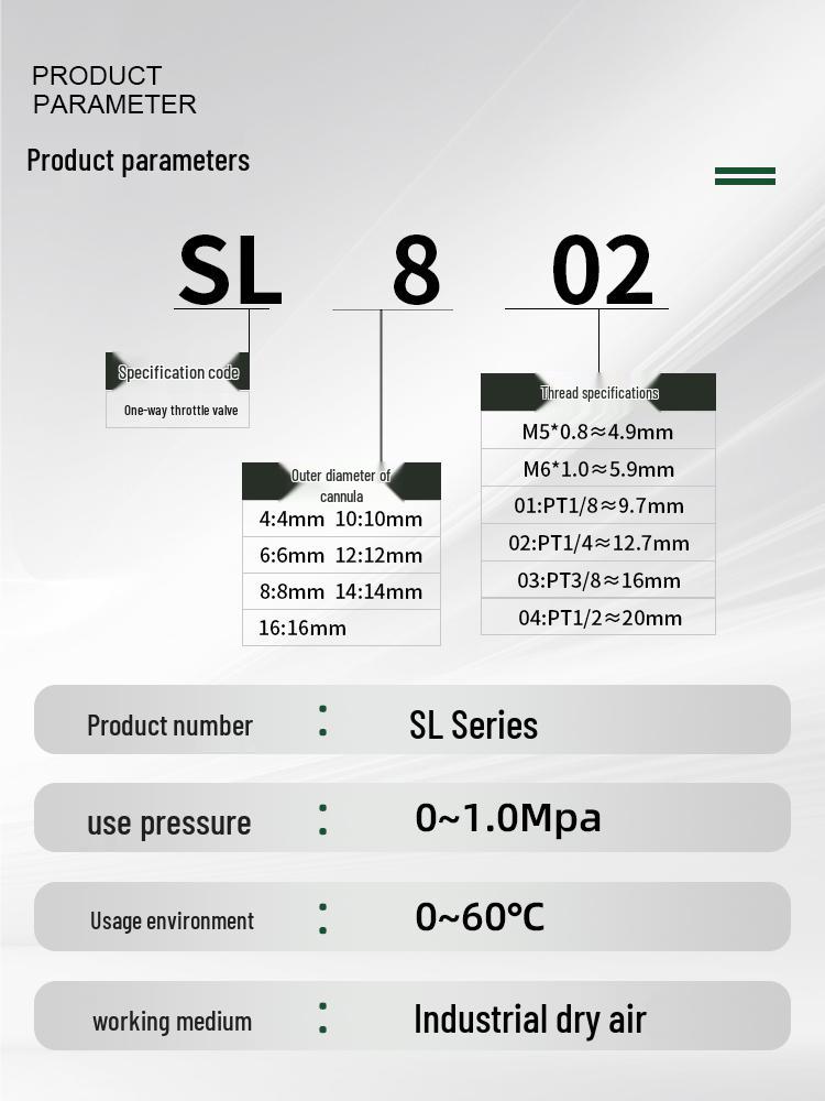 Pneumatic Adjustable Throttle Valve Air Pressure Regulator Flow Control Exhaust Fitting SL4/6/8-01