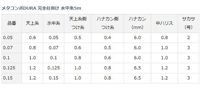 Daiwa Metacompo DURA Composite Complete Line, Rig, 5m, 0.125mm