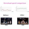 3G 4G Lte Antenna Mobile Antenna 700~2700mhz 30dbi SMA CRC9 TS9 Male Connector Booster Mimo Panel Antenna+2 Meters