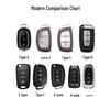 Compatible key covers for modern cars: Elantra, ix35, Mingtu, Langdong, Lingdong, ix25, Yuedong, and Shengda.