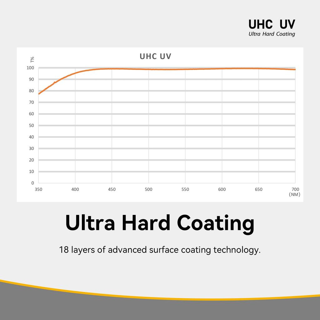 NiSi UV Filter UHC UV 95mm