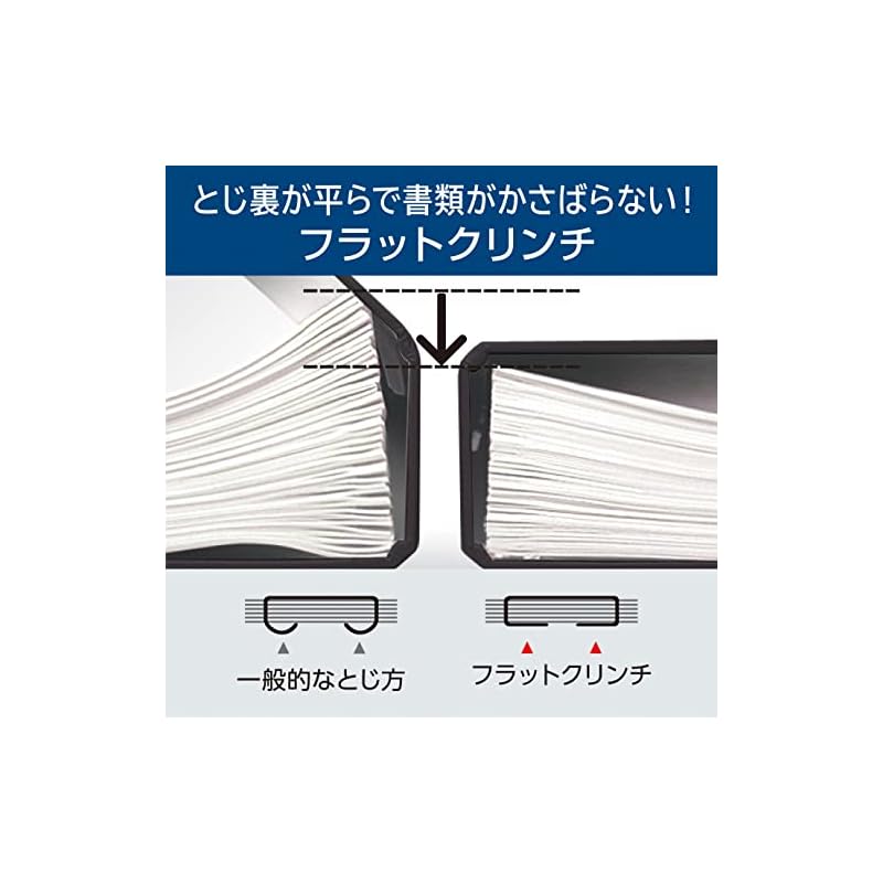 Max SacriFlat Stapler, 32-sheet Capacity, Holds 100 Spare Staples, White, HD-10FL3K/W