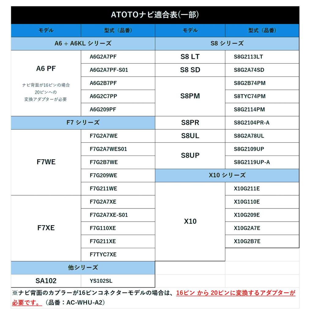 ATOTO Suzuki Connection Harness Steering A6 PF KL 20P 20P 20 Pin Installation Kit