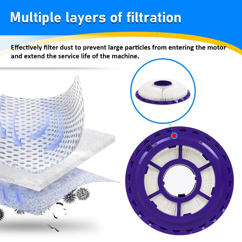 HEPA Post Filters Pre Filters Kit Replace For Dyson DC41 DC65 DC66 UP13 UP20 Animal Multi Floor & Ball Vacuum Cleaner Filter