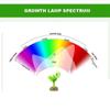 E27 AC85-265V Grow Lamp Indoor Full Spectrum LED Greenhouse Bulb Grow Light Plant Lamp Phyto Lamp