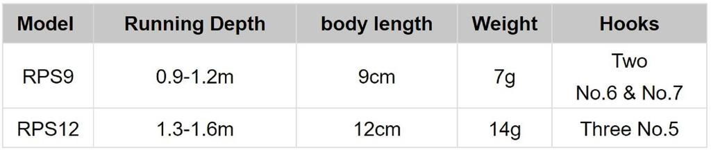 Rapala Ripstop Suspend Lure RPS09/SB (4839)