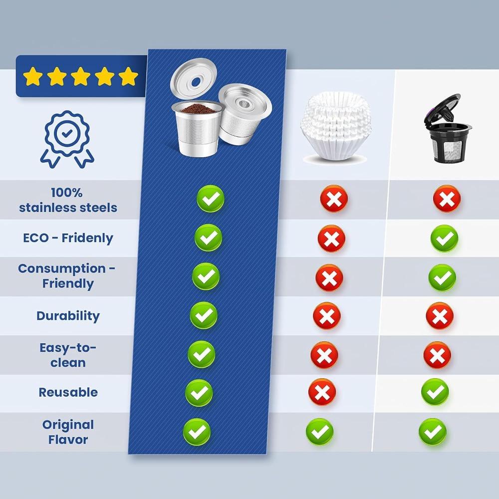 Reusable Stainless Steel K-Cup Filter - Compatible with Keurig 1.0 Coffee Makers & Ninja, Eco-Friendly for Home/Office Daily Use YJKJ-Ninja01