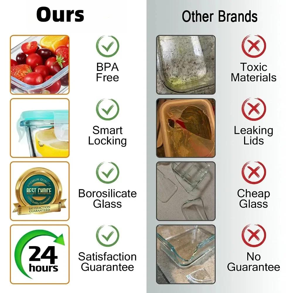 Hitzebeständige Glas-Lunchbox für Mikrowelle, Meal Prep, Luftdichter Verschluss Lebensmittelaufbewahrungsbehälter, BPA-freie Schüssel für Zuhause/Büro