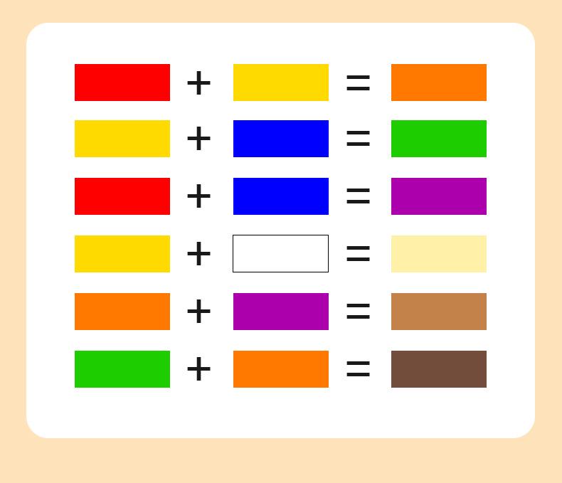 Set tuburi de eprubetă colorate: Stârnește interesul științific, predă principii experimentale, îmbunătățește abilitățile practice pentru copii.