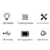 LED Bicycle Tail Light Rechargeable by USB Featuring Multiple Modes and Anti Slip Clip for Enhanced For Night Visibility