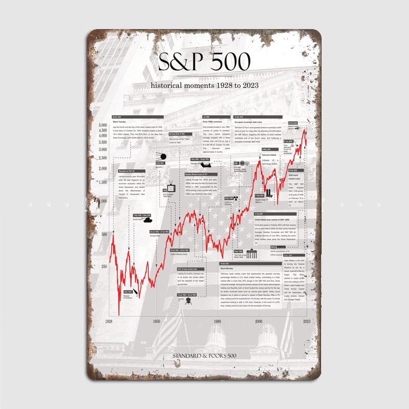 

Stock Exchanges Poster Metal Plaque Pub Painting Wall Mural Printed Sign Tin Sign Poster 20x30cm（7.8x11.8inch）