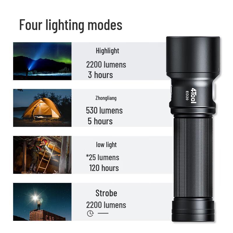 Nextool ED20 4Tool Series Outdoor Flashlight