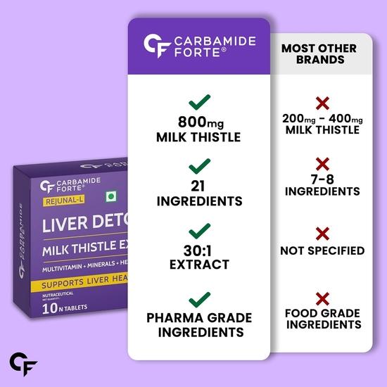 Carbamide Forte Leverstödskosttillskott med Mariatistel-extrakt 800mg (30:1) | Leveravgiftningstillskott 10 vegetabiliska tabletter (Paket om 3)