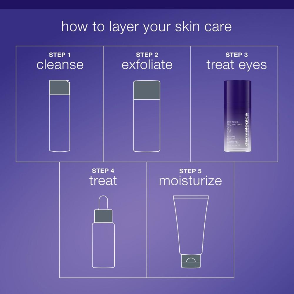 Dermalogica Phyto Nature Lifting Eye Cream 0.5 Oz   15 Ml