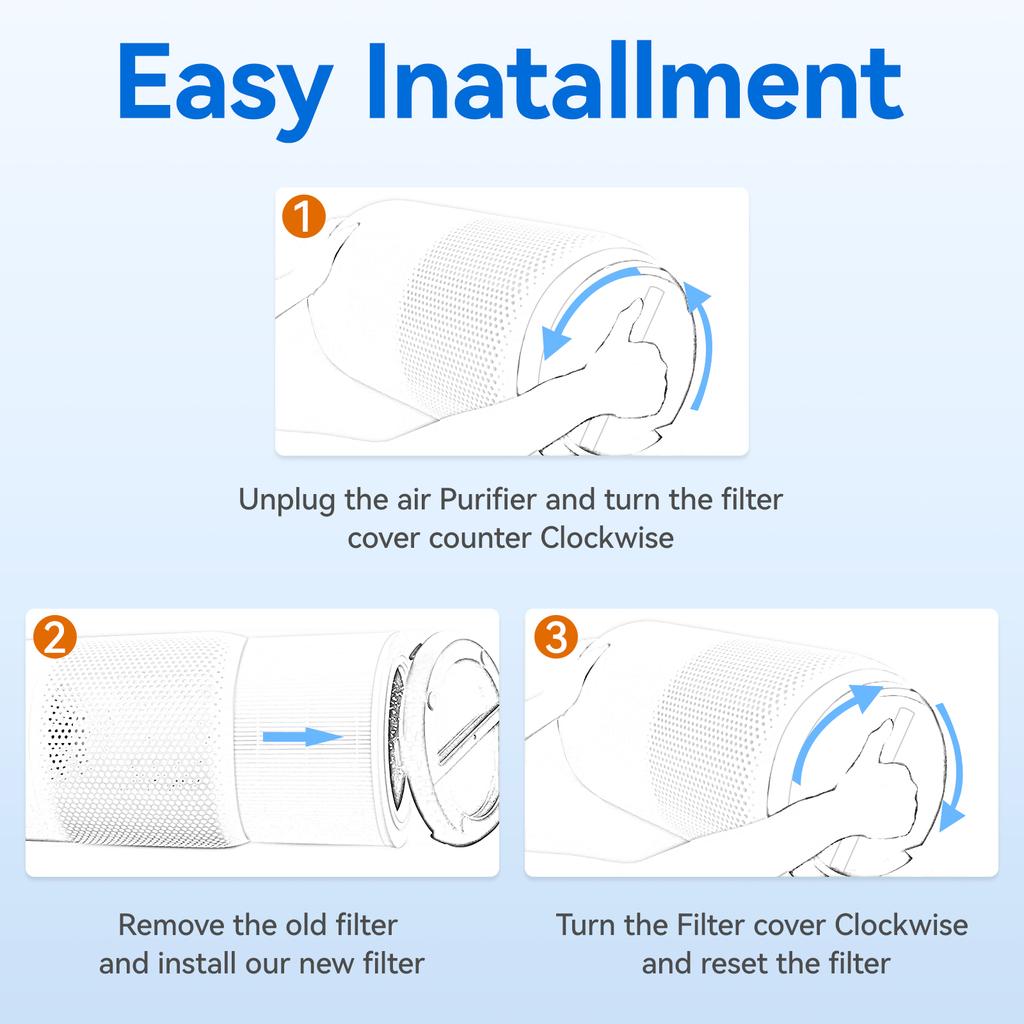 2Pcs Fit for 511 True HEPA Filter Replacement Compatible with Blueair Blue Pure 511 Air Cleaner Purifier, 2-in-1 HEPA Filter