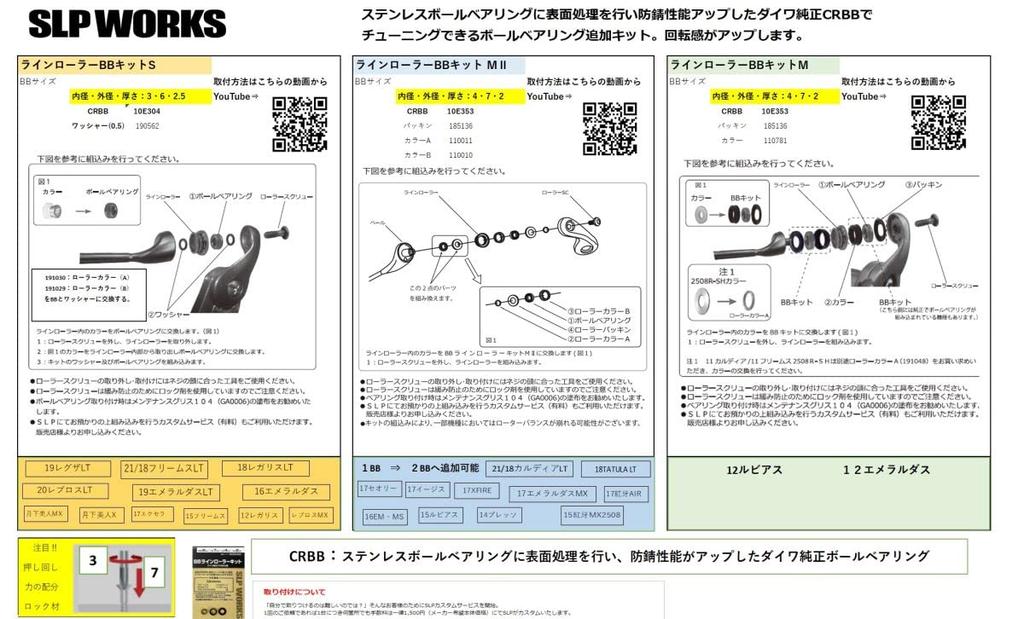 Daiwa SLP WORKS BB Line Roller Kit S