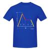 Unisex ADSR Synthesizer Synth Music Lovers Gifts Awesome T Shirt Streetwear Oversized Oneck Cotton Sleeve T Shirts For Unisex