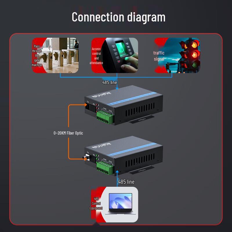 Fenghuo Weishi RS485/RS232 Fiber Optic Transceiver