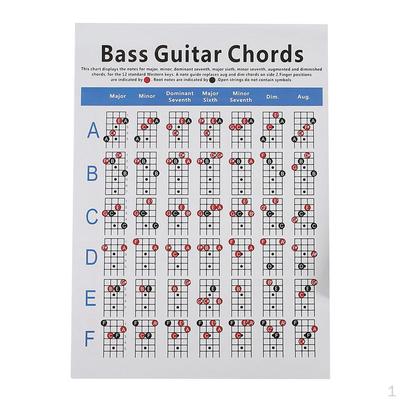 Chart of Educational S, Reference Poster Formulas,
