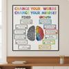 Resilience Building Poster Positive Statements Inspirational Quote Display Art Colorful Design