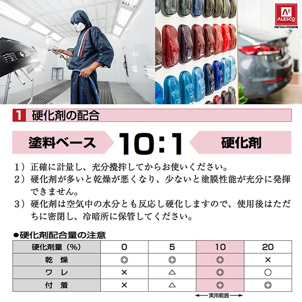 HOTOK Kansai PG80 Bronze Metallic (Extra Coarse) 17.6 Oz (500 G) / 2 Liquid Campe, Automotive Urethane , Copper