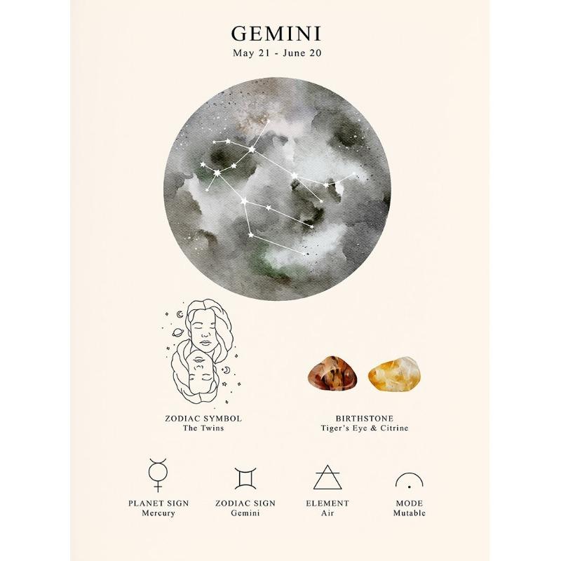 Space Lunar Celestial Zodiac Poster Horoscope Star Sign Canvas Painting Astrology Wall Art Picture for Room Home Decor Unframed