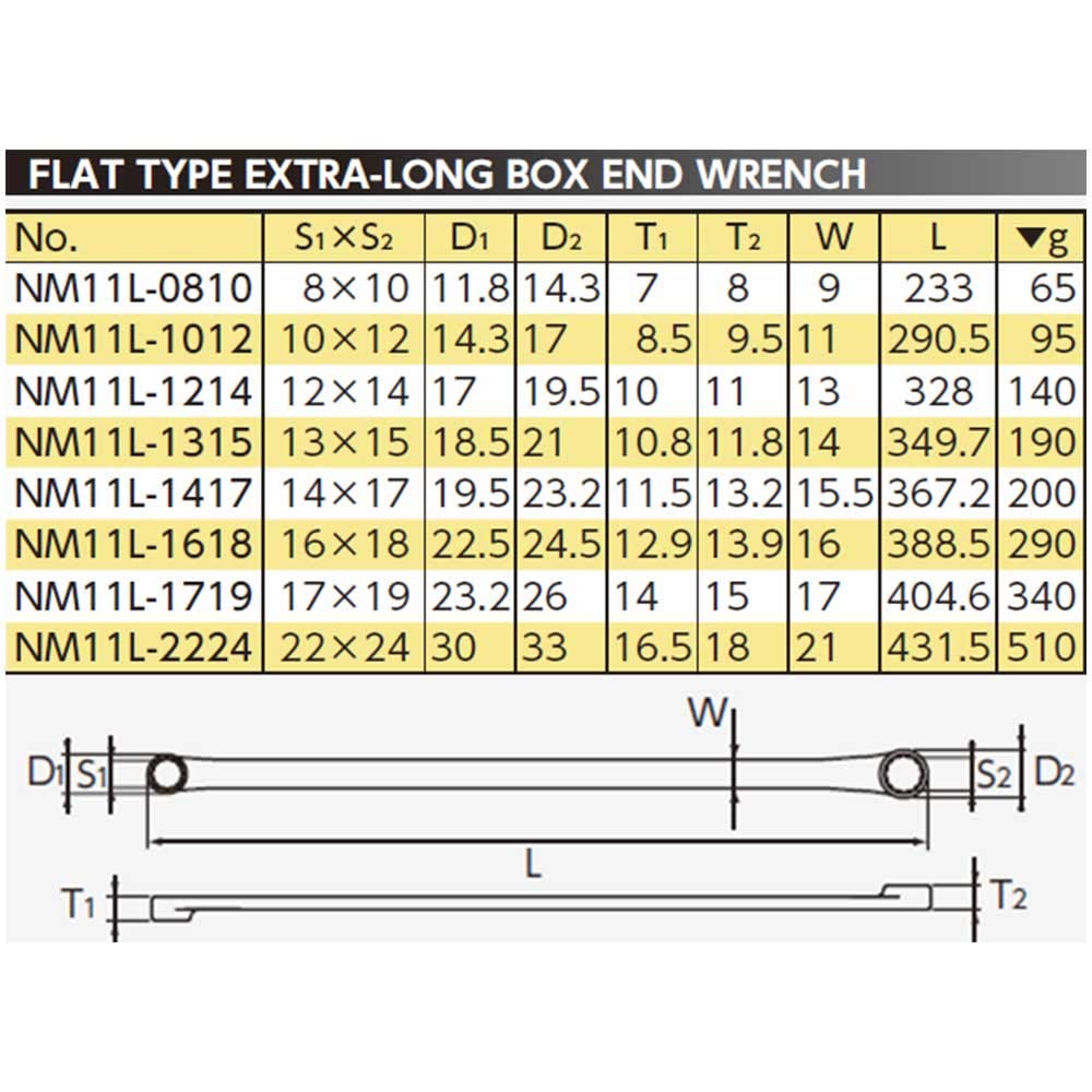 Kyoto Machinery Tools Nepros Super dlouhý přímý nástrčný klíč (KTC) NM11L-1417