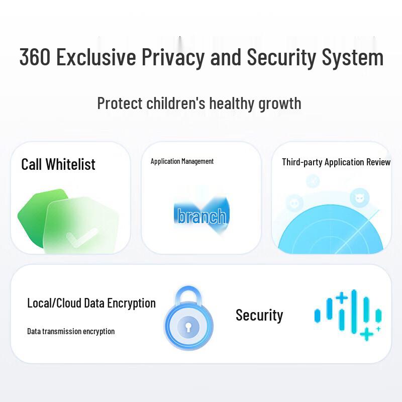 360 Kids 4G Smart Phone Watch with Video Call & GPS (CN version)