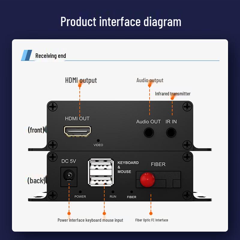 netLINK HD HDMI USB Fiber Optic Extender