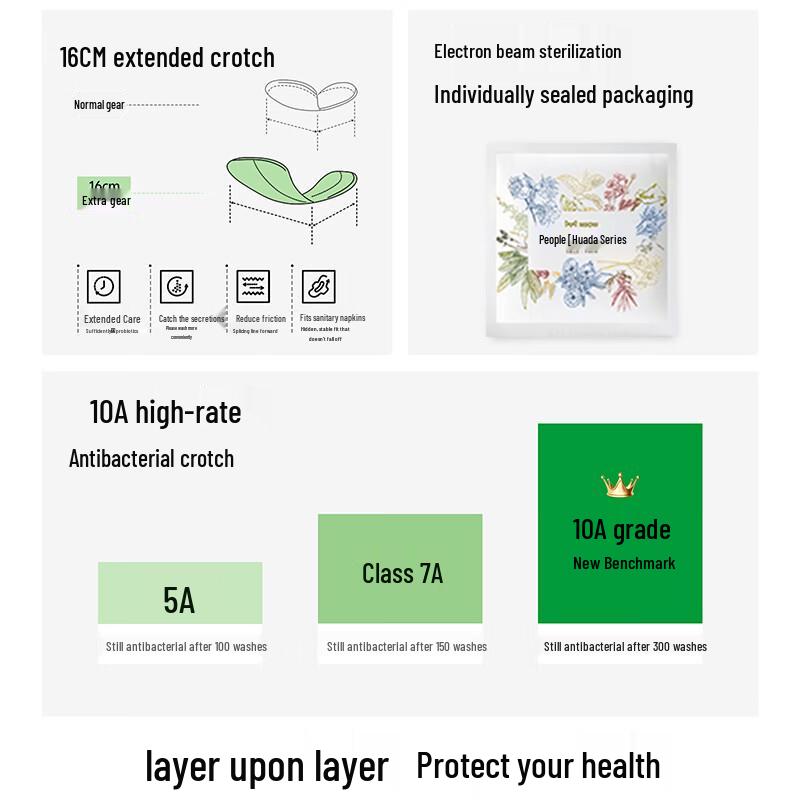 MaoRen Qi Wei Botanical Dye Women's Pure Cotton Antibacterial Underwear