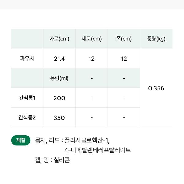 Starbucks Nestick Liten Picknicklåda – BÉBÉDPINO Edition