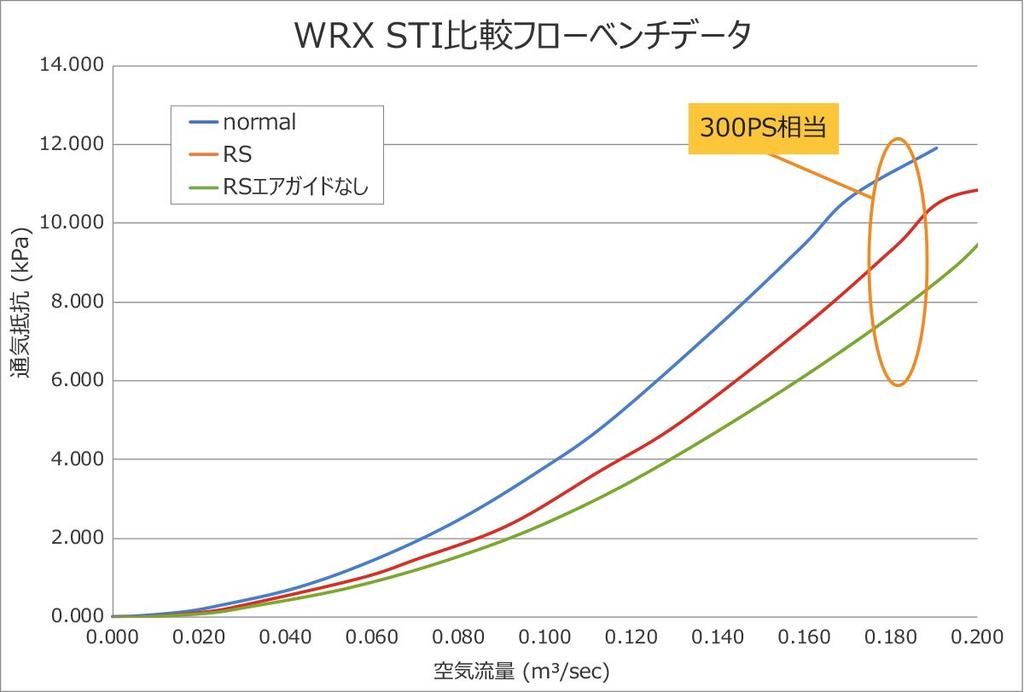 HKS Racing Suction Air Cleaner for WRX STI EJ20 CBA-VAB (TURBO) 2014/08 (Product Code 70020-AF108)