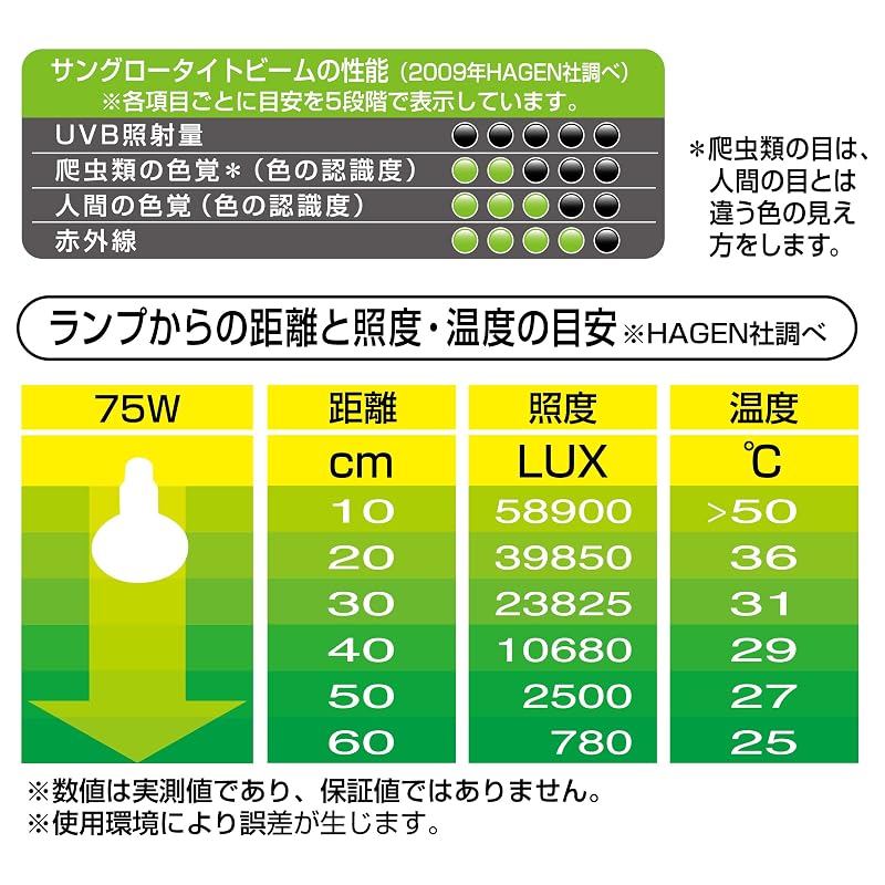 GEX Sunglow Tight Beam 75W PT2136 8106010