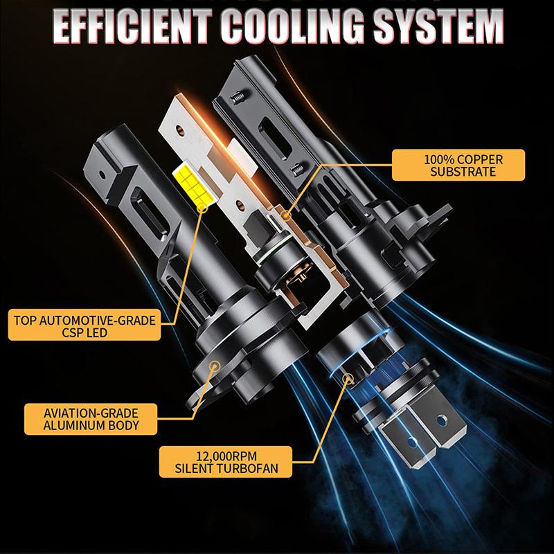Dualvision 2Pcs 1500W Turbo H7 LED CANBUS Lights 1200000LM Mini Head Lamp 1:1 Size Wireless H7 Car LED Headlight Bulbs with Fan