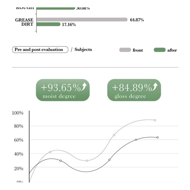 SADOER - Organic Avocado Nourishing Eye Cream