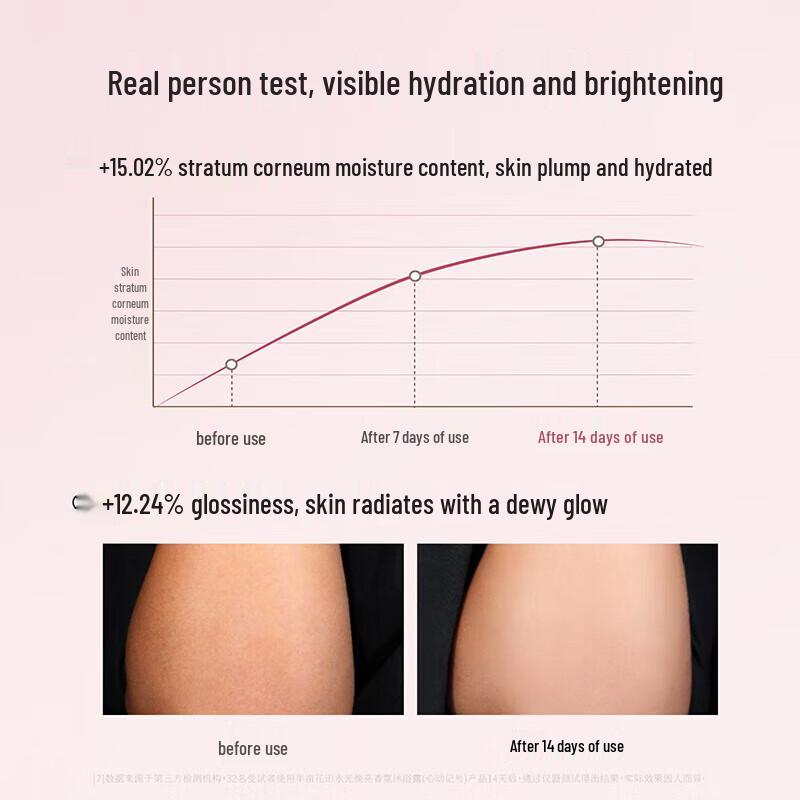 Ban Mu Hua Tian Amino Acid Fragrance Body Wash