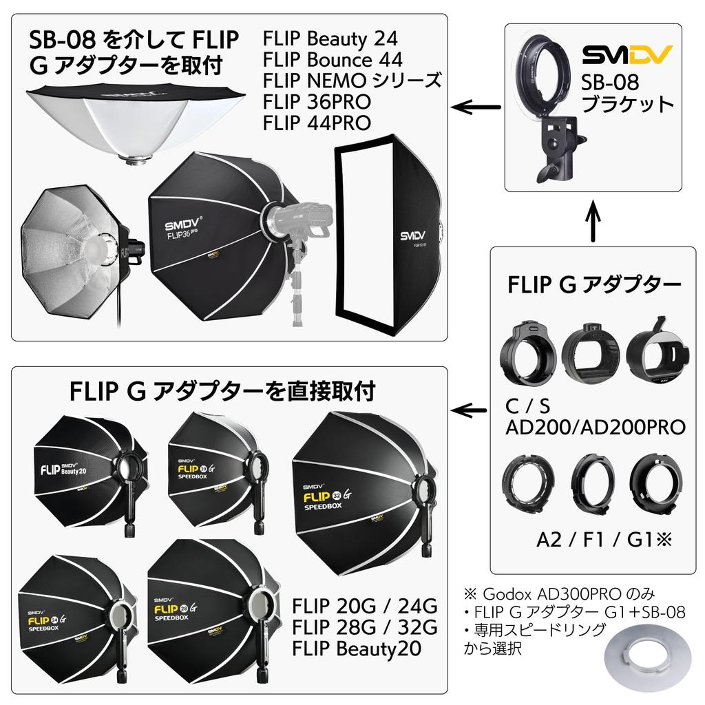 SMDV Filp SB-08 Softbox Bracket for Flip/Flip NEMO, Compatible with Flip G Series Adapters, Speed Ring SB08