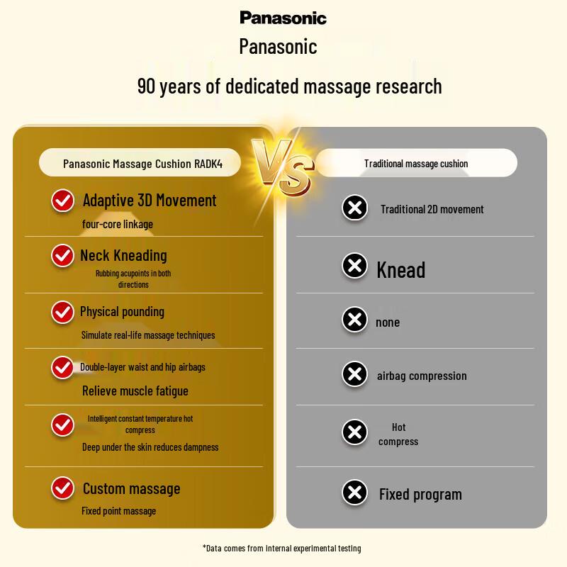 Panasonic Flagship Full Body Massage Cushion Chair
