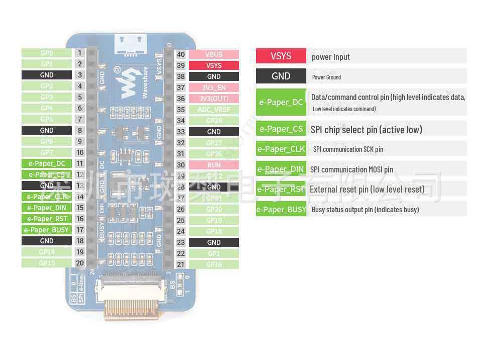Raspberry Pi Pico 2,13" E-Ink Bildschirmerweiterungsplatine, 250x122 Auflösung