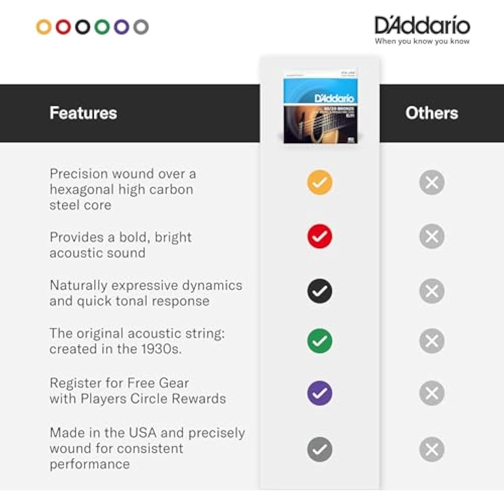 D'Addario Daddario Acoustic Guitar Strings 80/20 Bronze Custom Light .011-.052 EJ13-3D 3 Set Pack...