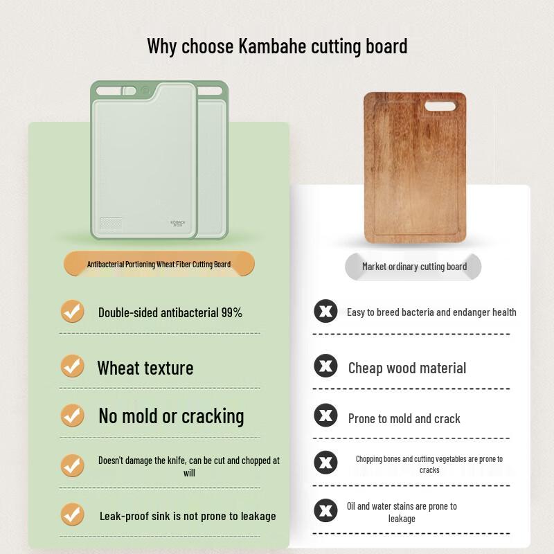 Kangbach Anti-Bacterial Double-Sided Grain Fiber Cutting Board