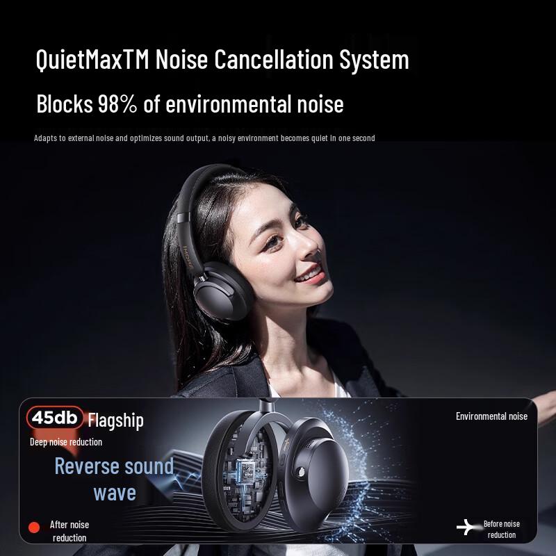 1MORE SonoFlow Pro Wireless Over-Ear Headphones with Active Noise Cancellation
